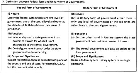 Distinguish between the Federal form of Government and Unitary form of ...