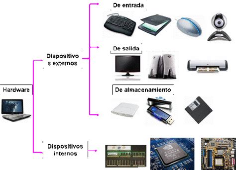 Unit 1: Types and components of computer systems - VY'S IGCSE WEBSITE