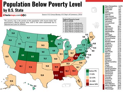 Population Below Poverty Level by U.S. State - FactsMaps