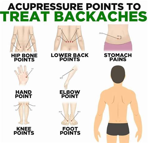 Lower back pain? Self-administered acupressure could help