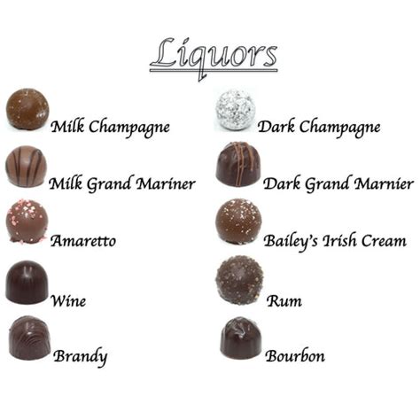 Truffle Flavor Descriptions – Neuchatel Chocolates