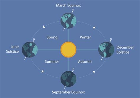 Winter solstice marks the first day of winter | Outdoors | theworldlink.com