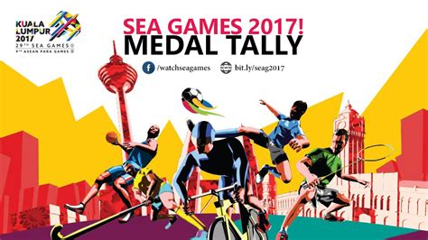 2017 SEA Games in Kuala Lumpur, Malaysia Medal Tally & Live Updates