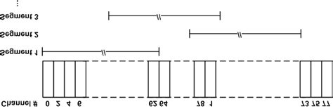 An example of sequence selection in Bluetooth frequency hopping ...