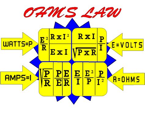 Ohms Law Calculator | Instrumentation Tools