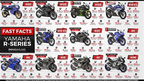 Yamaha R Series All Bikes Outlet | www.fabricadascasas.com