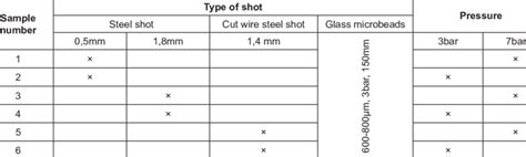 Bead blasting process parameters | Download Table