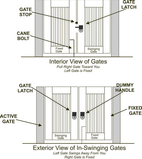 Double Gate Latches - 360 Yardware