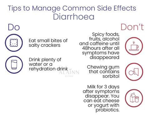 Tips To Manage Saxenda (Liraglutide) Side Effects. Alainn Clinic.