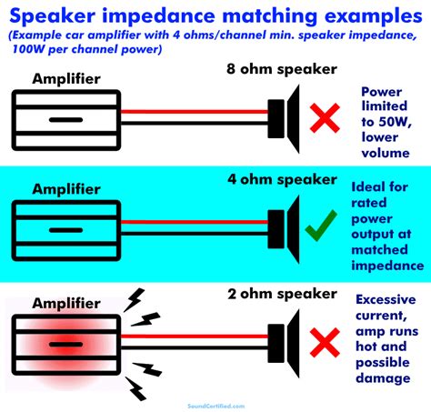 How To Test 8 Ohm Speaker