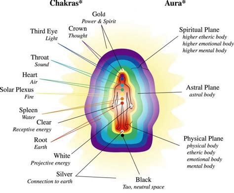 Astral Projection Techniques - Star Magic