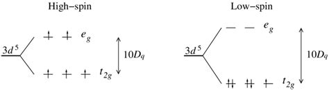 Example of high-spin (S = 5/2) and low spin (S = 1/2) configurations... | Download Scientific ...