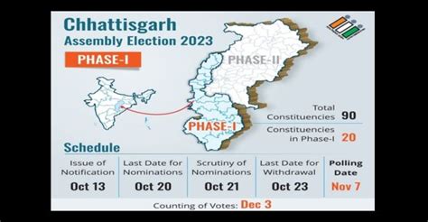 "Chhattisgarh Prepares for First Phase of Polls on Upcoming Tuesday" - TheDailyGuardian