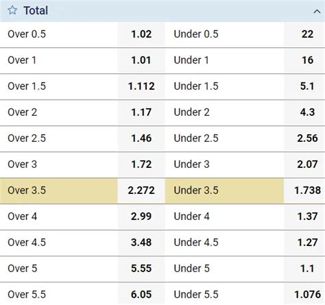 What is Over/Under in Betting — Total Bet Explained