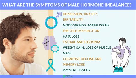 Why Men Should Take The DUTCH Hormone Test