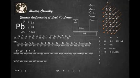 Electron Configuration of Lead Pb Lesson - YouTube