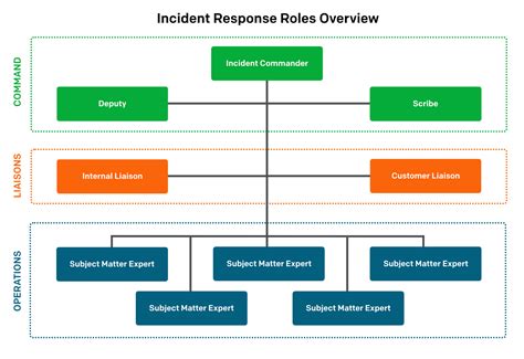 what is the role of a designated liaison person - liparttutorialdraw