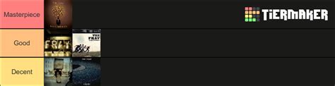 The Fray Albums Tier List (Community Rankings) - TierMaker