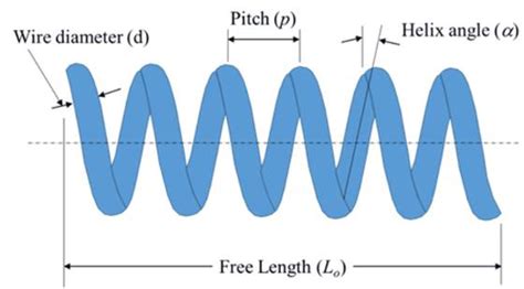 What is Helix Angle & How to Choose It in Machining - WayKen