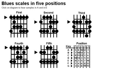 Electric Guitar Solos for beginners? : r/Guitar