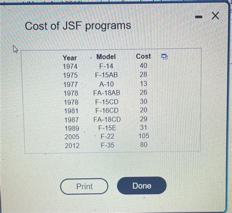 Solved The Joint Strike Fighter (JSF) program, operated by | Chegg.com