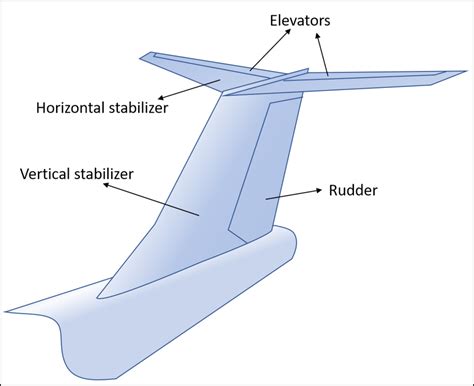 T-tail | SKYbrary Aviation Safety