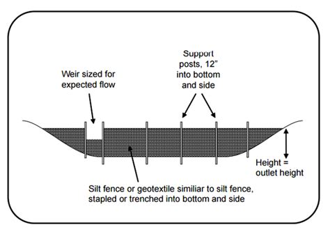 Using Baffles to Improve Sediment Basins | NC State Extension Publications