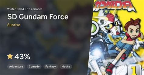 SD Gundam Force · AniList