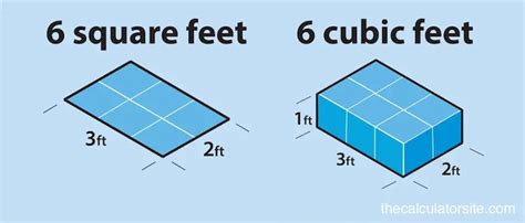 Best Cubic Feet Calculator - Comparewise