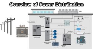 Overview of Power Distribution | Factomart Industrial Products Platform ...