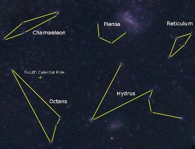 Star Constellation Facts: Hydrus