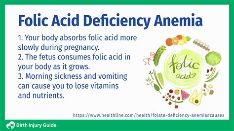 Folate Deficiency