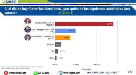 Encuestas Presidenciales 2024 Usa Map - Berrie Deedee