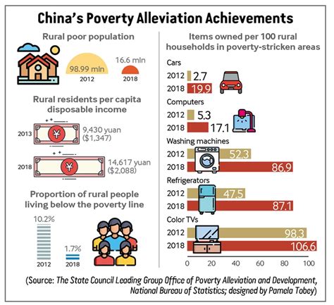 China's Poverty Alleviation Achievements-- Beijing Review