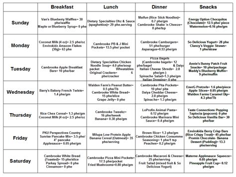 My Charmed Story: Lily's #PKU Menu Plan