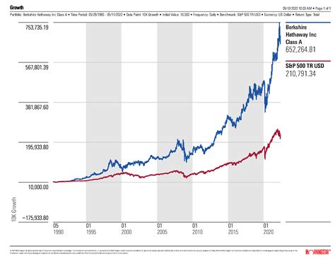 What would Warren Buffett do? - Financial Planning Associates, Inc. | Carl Goodin, CFP