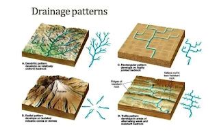 Types of Drainage Patterns - Geology In