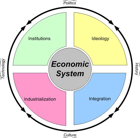 The Education System Of The Economic Giant | Online Teacher Education