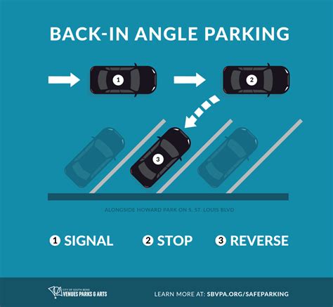 Back-In Angle Parking at Howard Park - SBVPA