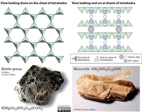 5.4 Silicate Minerals – Physical Geology, First University of ...