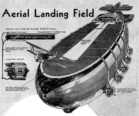 Atomic- , Vacuum- , & Solar-Powered Dirigibles with Built-in Airports ...