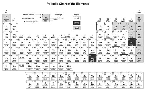 Periodic Table With Ionic Charges