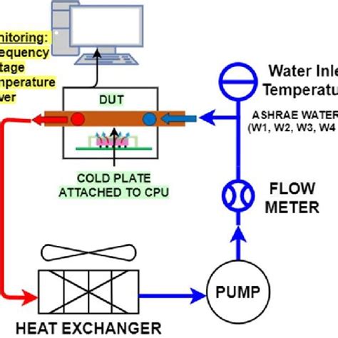 Intel i9 9900k specs and schematic | Download Scientific Diagram