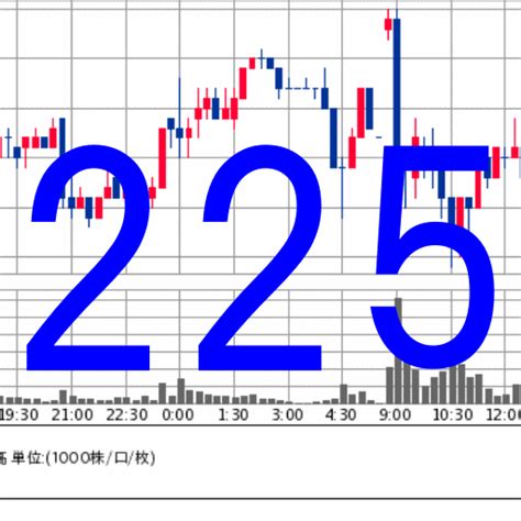 日経225先物で稼ぎたいねん！