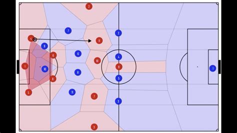 New Analysis Program TACTICALista! - With An Inside Look At Pep ...