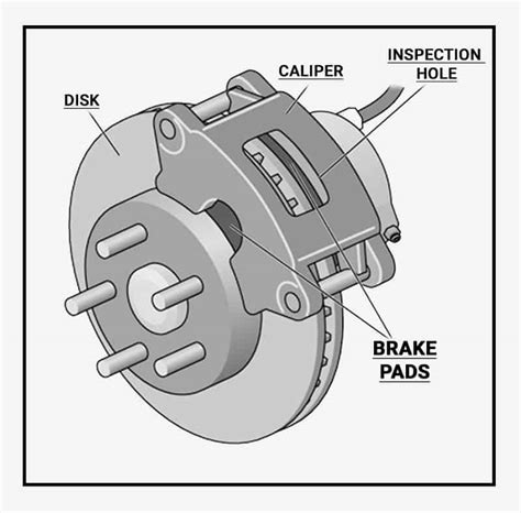 Things You Need to Know About Brake Pads