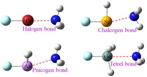 Molecules | Free Full-Text | Comparative Strengths of Tetrel, Pnicogen, Chalcogen, and Halogen ...