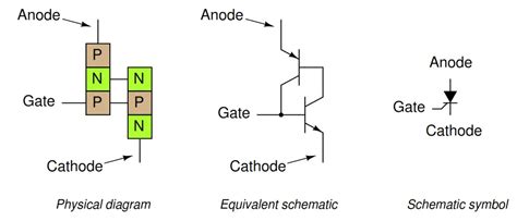 Silicon Controlled Rectifier Symbol