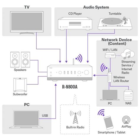 R-N800A Network Receiver - Yamaha USA