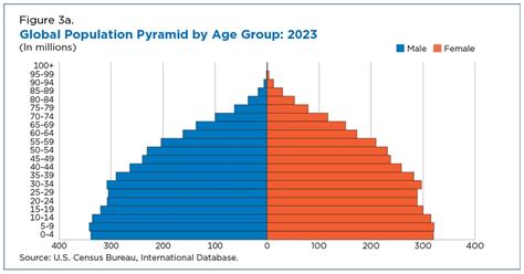 World Population Estimated at 8 Billion